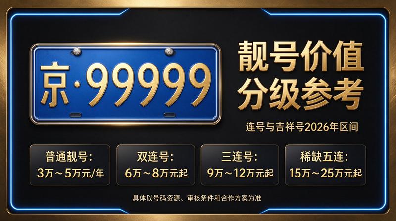 北京小牛京牌资质租赁服务展示